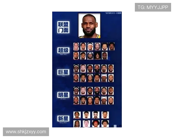 26-27赛季薪资超越KD的球员名单揭晓包括乔治巴特勒唐斯福克斯拉文等